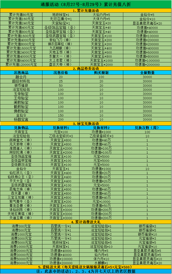 《全民神仙》8.27-8.29周末活动