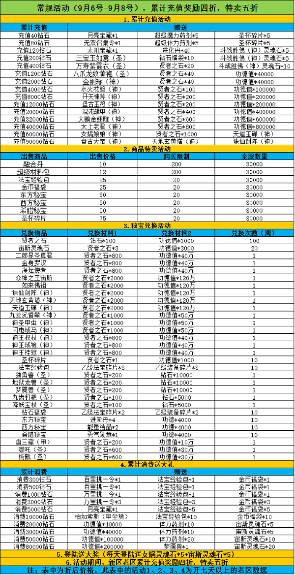 《天使童话》9.6-9.8常规活动