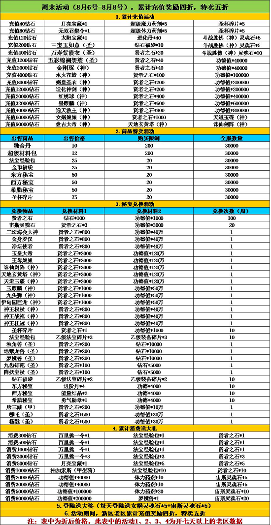 《天使幻想》8.6-8.8周末活动
