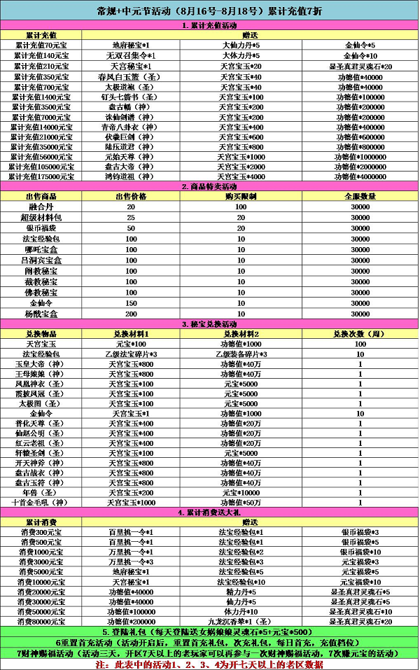 《全民神仙》中元节活动