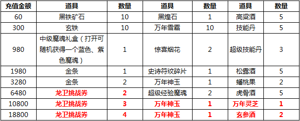 2016年8月30日~2016年9月6日活动