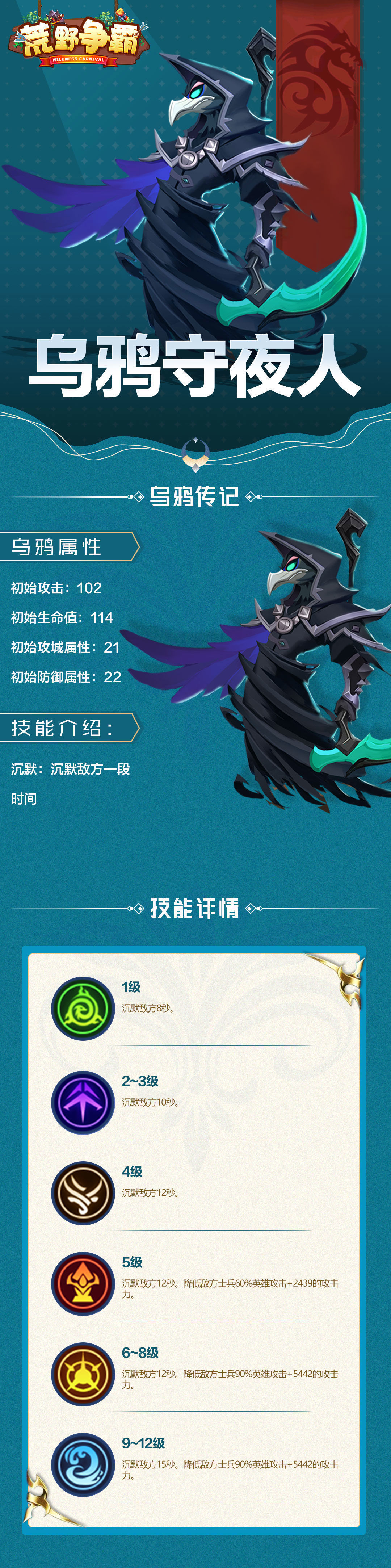 【荒野初印象】沉默一切敌人乌鸦守夜人技能解析