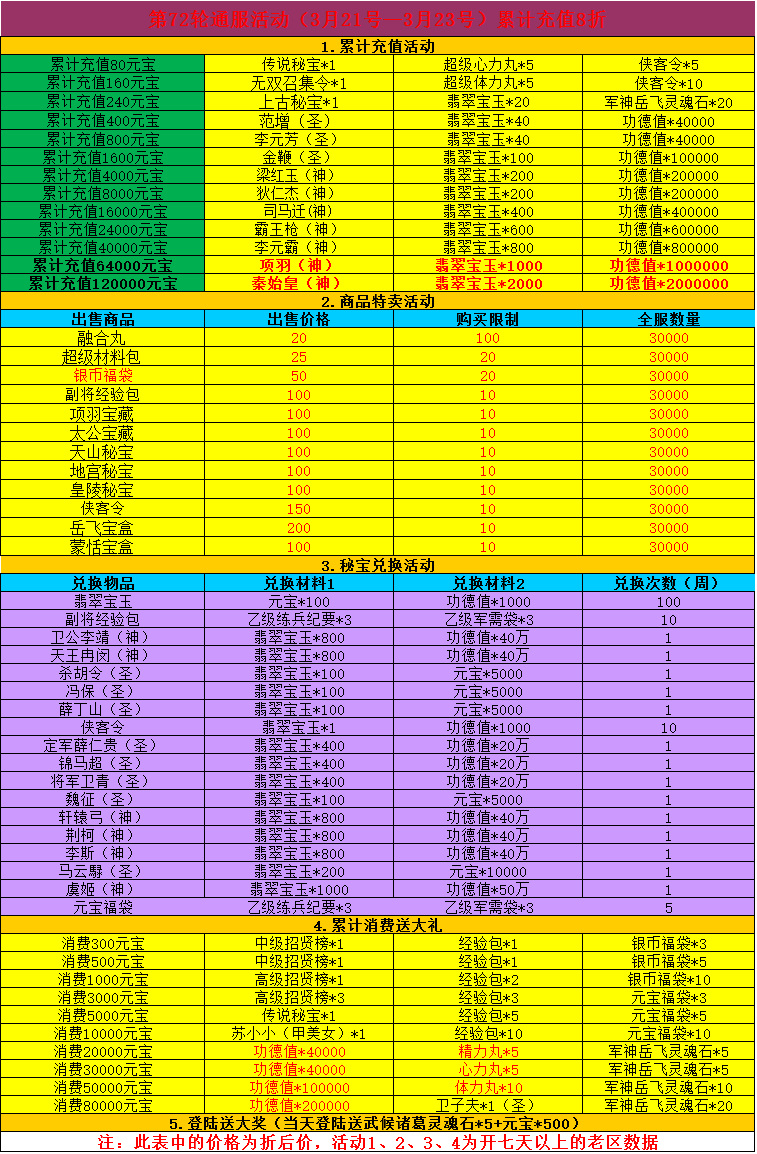 【童話三國志】常規活動火熱開啟_360行俠仗義五千年活動_360遊戲大廳