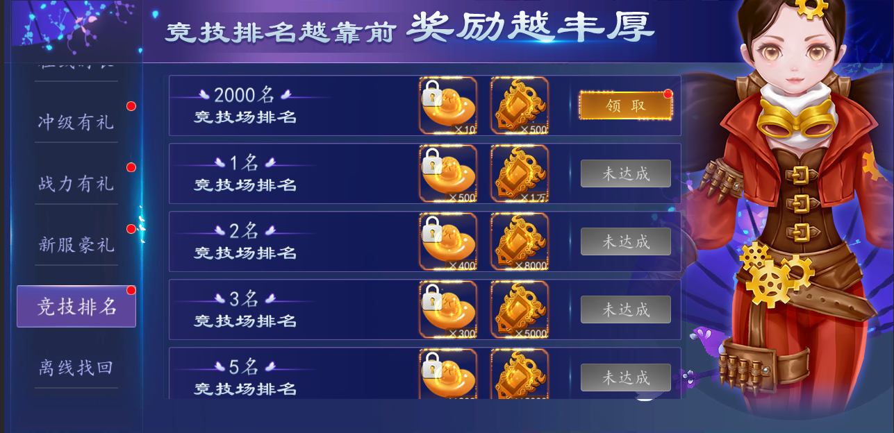 玩家可在【福利】界面中领取丰厚的元宝和荣誉,但每个奖励只能领取