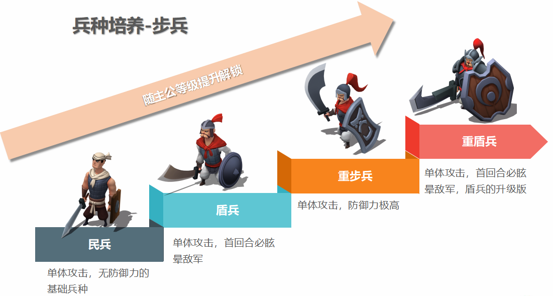 步兵进阶预览